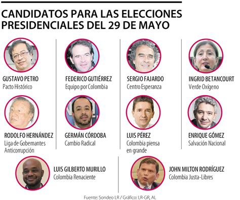 Los 9 candidatos que van por la presidencia de la Cámara Baja después de que Jim Jordan se retirara